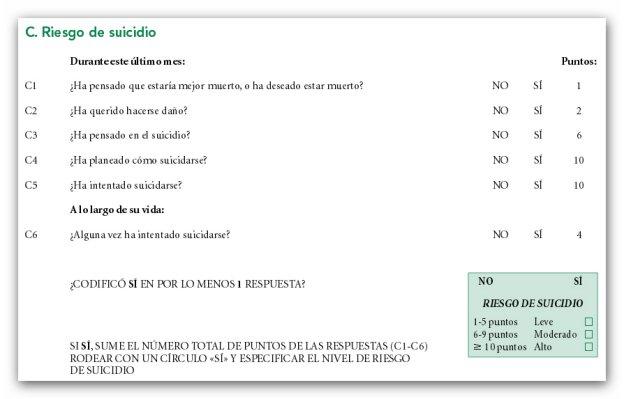 Mini entrevista para valorar el grado de riesgo de suicidio en una persona.