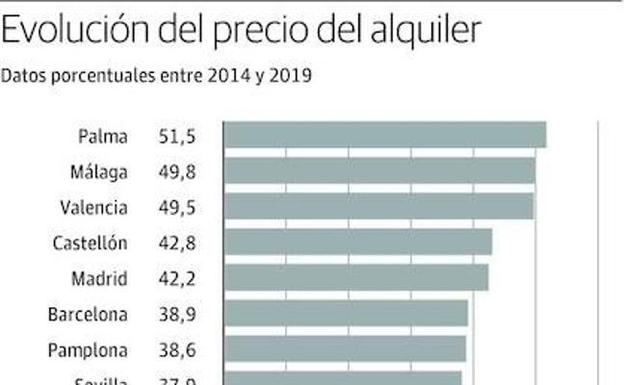 El sector inmobiliario considera que regular el precio del alquiler en Asturias «es injustificado»