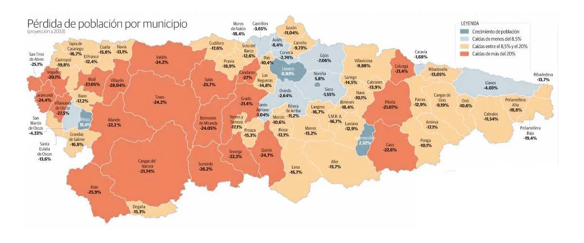 Asturias, en alerta demográfica: tendrá casi 90.000 habitantes menos en 2033