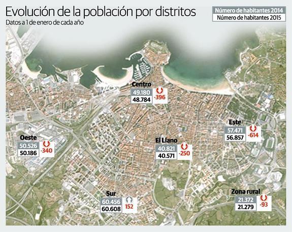 El Distrito Sur El Unico Que Cerro El Ano Con Una Evolucion Positiva El Comercio